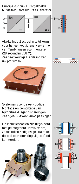 Bild: Luftgekühlte Induktionsanlage mit Mittelfrequenz